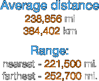 Average distance