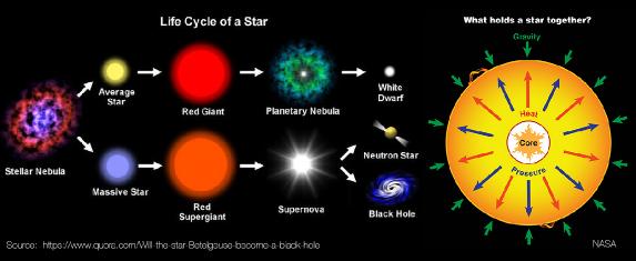 StellarLifeCycleHoldTogether